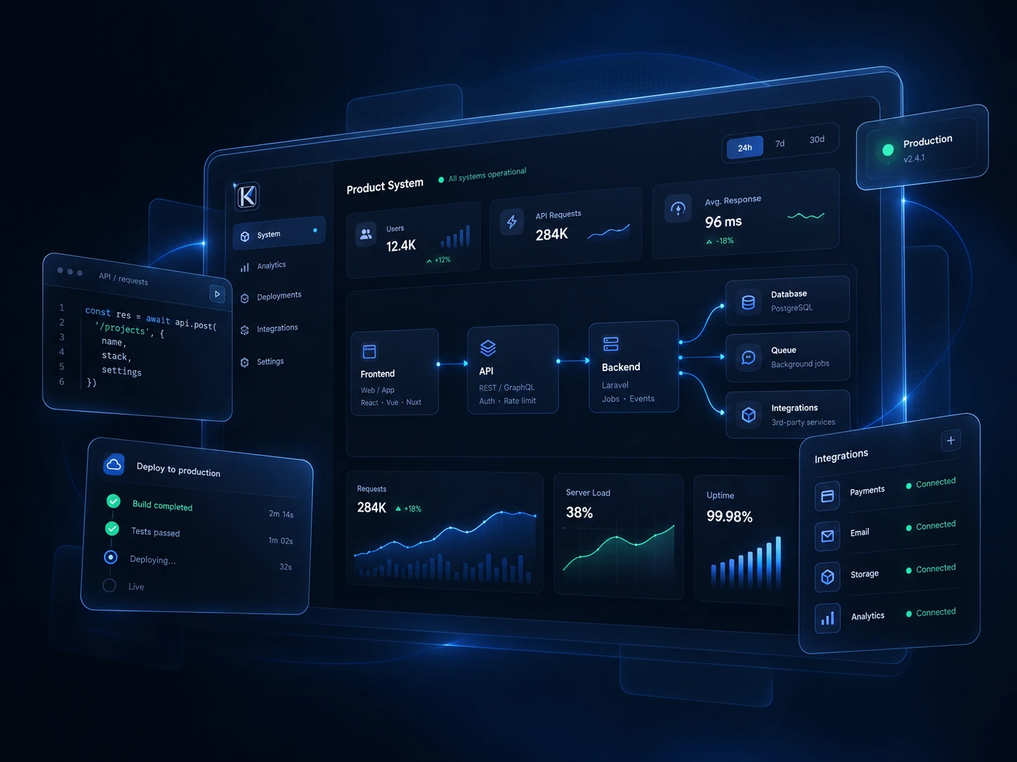 Концептуальная визуализация архитектуры full-stack продукта KVI