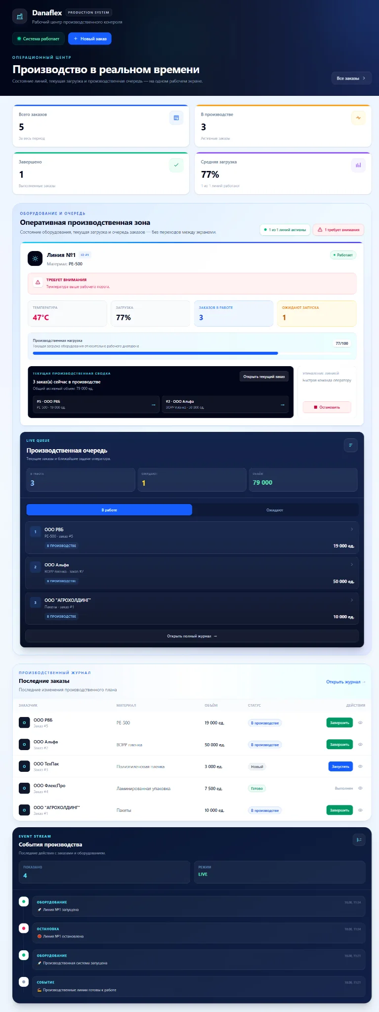 Production dashboard Danaflex
